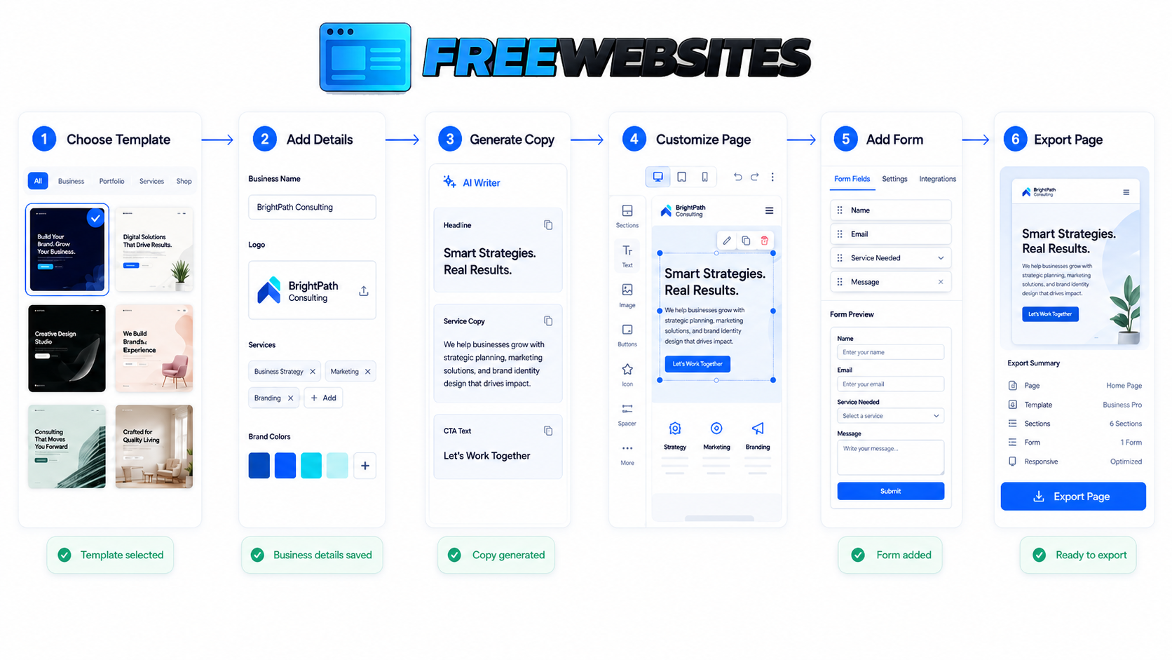 FreeWebsites Builder workflow from choosing a template to exporting a completed page.